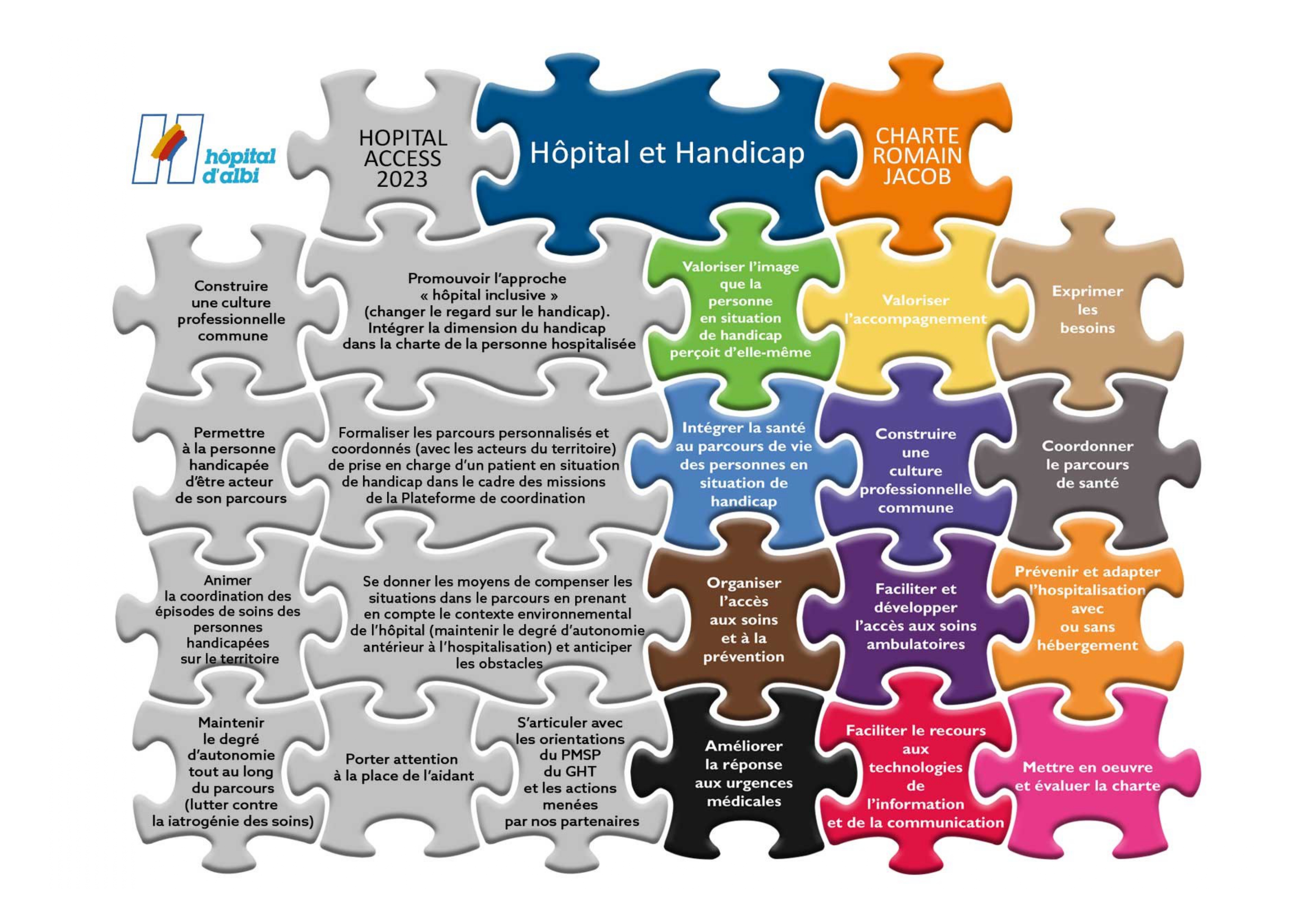 hopital-access-charte-jacob