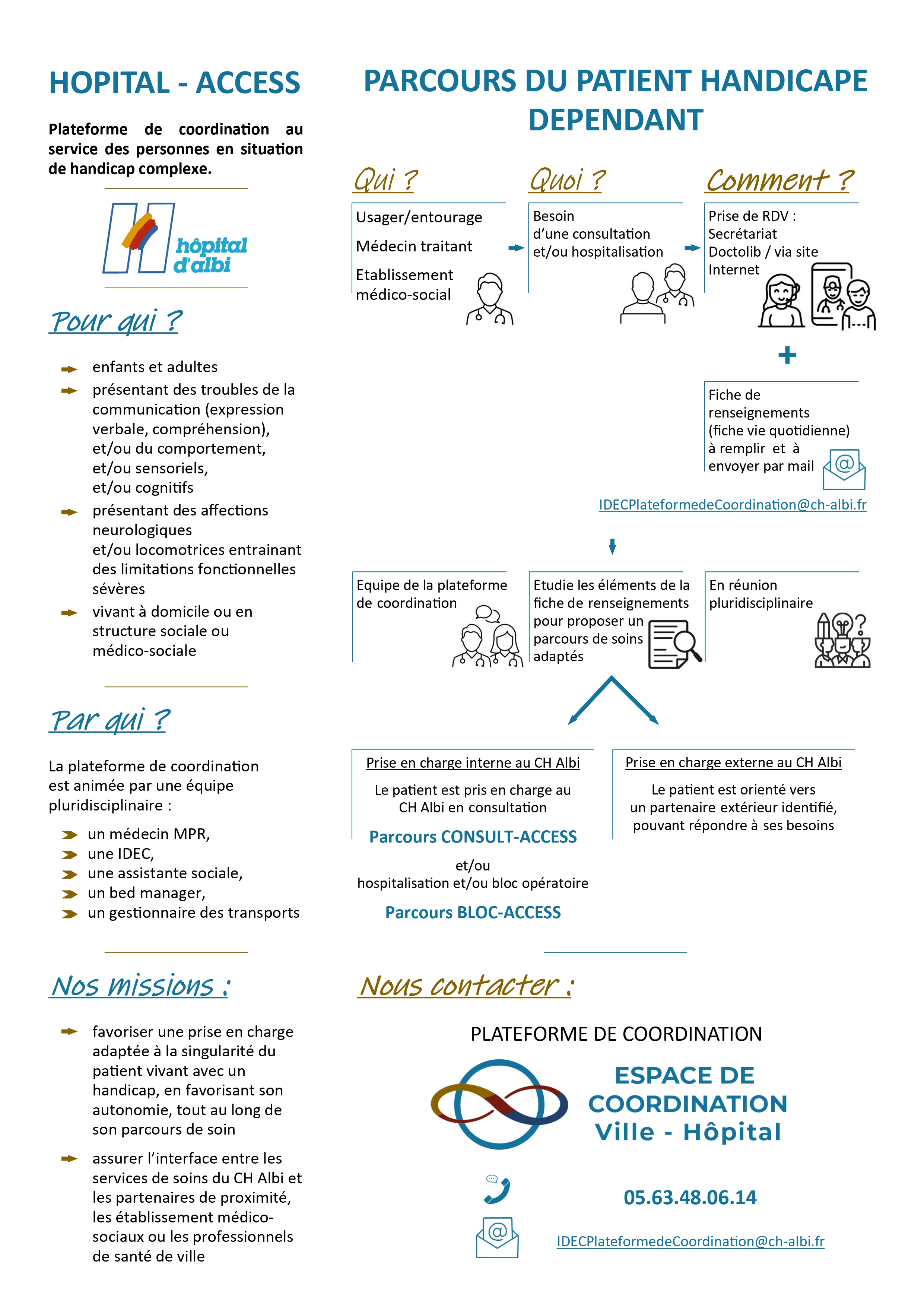 parcours-patient-handicape-dependant